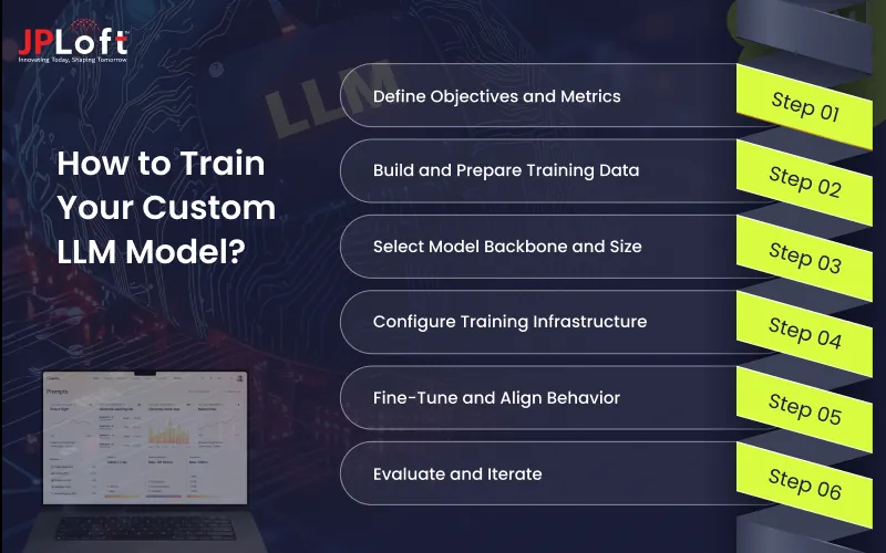 How to Train Your Custom LLM Model_